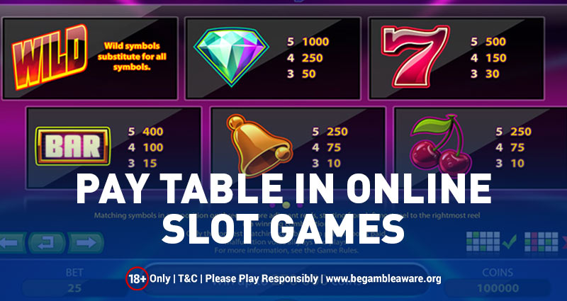Paytable in Online Slot Games